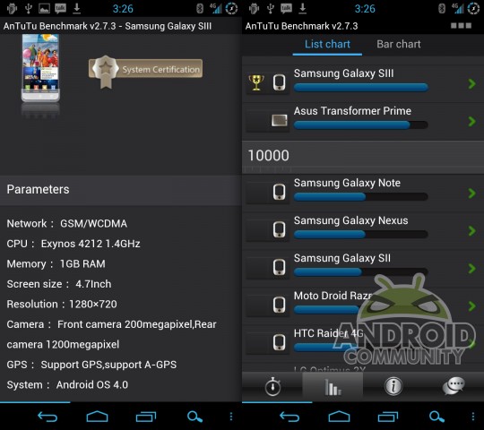 samsung galaxy note 3 antutu